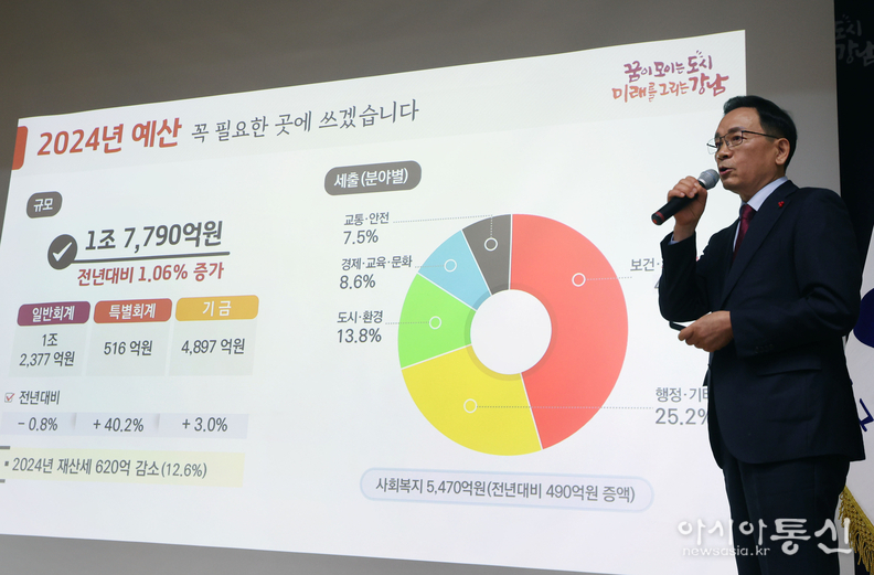 지난해 구정보고회에서 발표하는 조성명 강남구청장