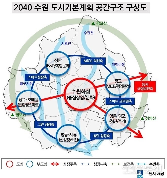 2040 수원 도시기본계획 공간구조 구상도.