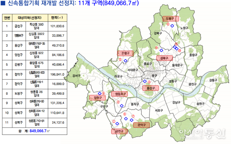 신속통합기획 주택재개발(11개소)