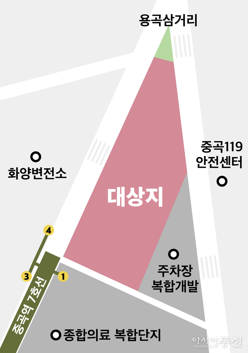사업지 위치