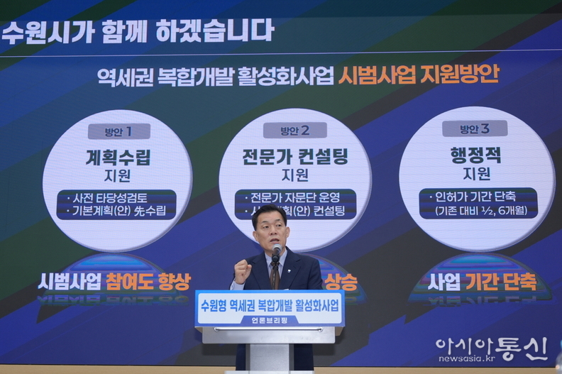 이재준 수원시장이 브리핑에서 수원형 역세권 복합개발 활성화 방안을 밝히고 있다.