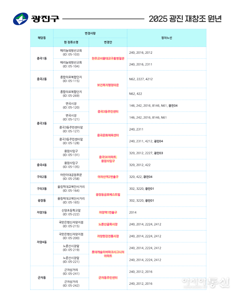 버스정류소 명칭변경