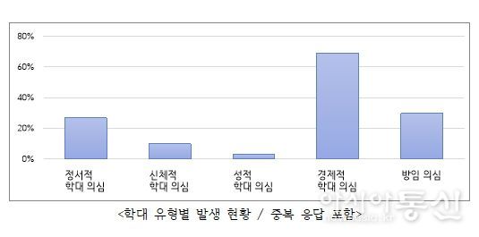 경남도, 2021년도 장애인 인권침해 예방 실태조사 결과 발표