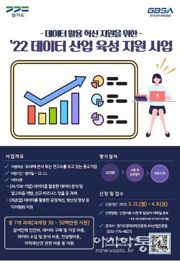 경기도, 도내 중소기업에 데이터 활용·디지털 전환 지원…참여기업 모집