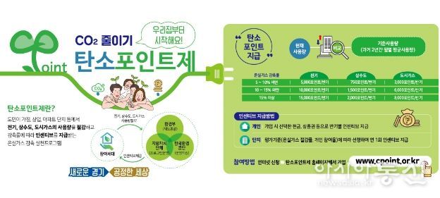 경기도, 탄소포인트제 확대. 인센티브 늘리고 신규가입 7만 세대 목표