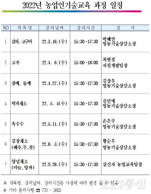 양평군, 2022년 농업인 기술교육 개강