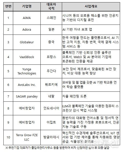 스타트업 코리아 특별비자 추천기업