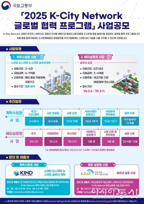 K-City Network 공모 인포그래픽