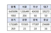 중소벤처기업부, 상생페이백 첫 주 643만명 신청… '디지털 온누리' 앱 다운로드 1위 기록