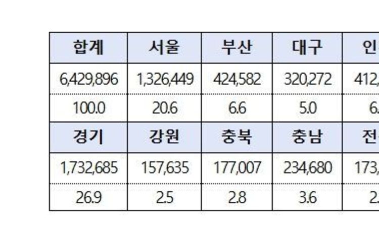 중소벤처기업부, 상생페이백 첫 주 643만명 신청… '디지털 온누리' 앱 다운로드 1위 기록