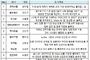 과학기술정보통신부, 민·관 원팀으로 유망 인공 지능 신생기업(AI 스타트업) 실리콘밸리 진출 돕는다