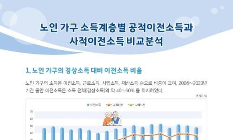 국가데이터처 국가통계연구원, 'SRI 통계플러스 ' 2025년 가을호 발간