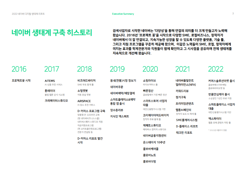 사본 -디지털생태계리포트1.png