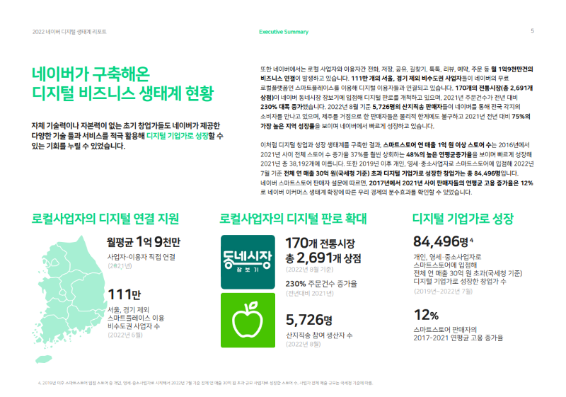 사본 -디지털생태계리포트3.png