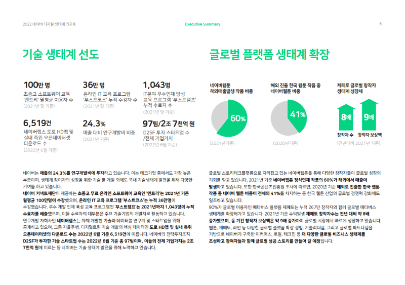 사본 -디지털생태계리포트4.png