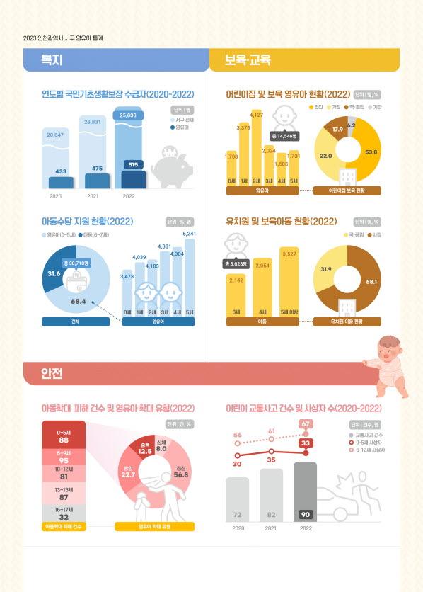 1인천 서구, 2023 인천광역시 서구 영유아통계 공표(1).jpg