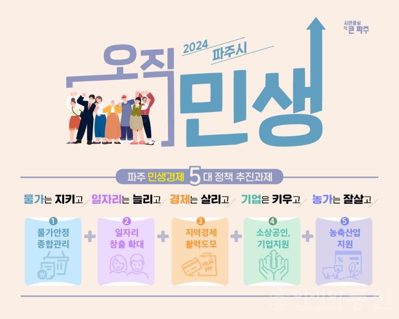 1. 김경일 파주시장, ‘오직 민생 프로젝트’ 본격 가동 (4).jpg