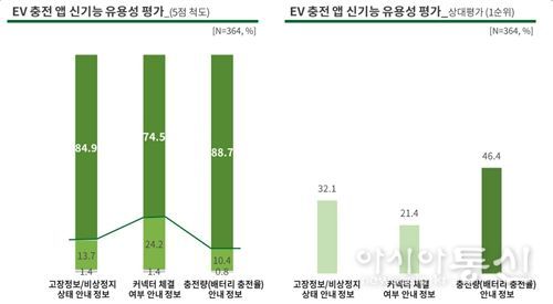 <설문조사 결과>