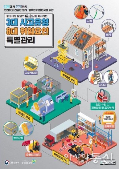 3대 사고유형 8대 위험요인 안내자료