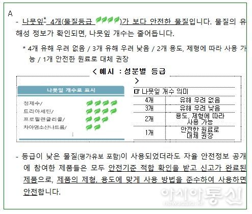 나뭇잎 개수가 무엇을 의미하나요?