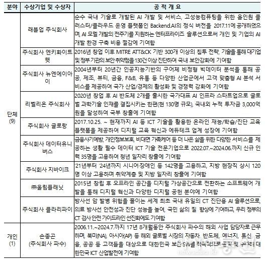ICT 산업발전 유공 표창(과기정통부 장관표창 10점)