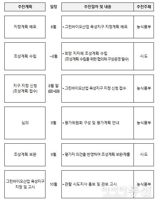 향후 추진계획