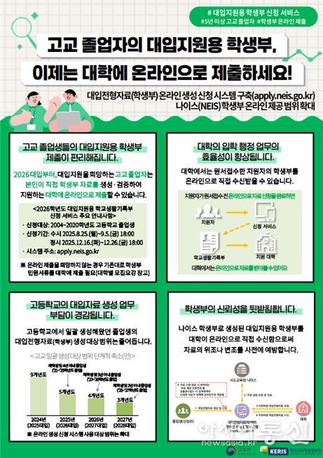 신청 시스템