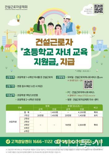 (포스터) 초등학생 2_6학년 자녀 2800명, 4억 2천만 원 지원