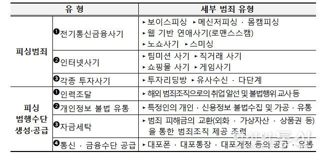 자수·신고 대상