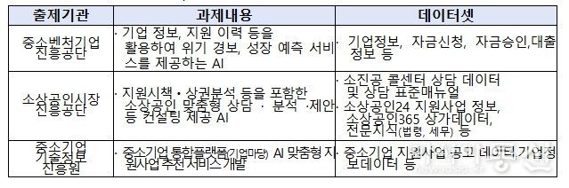 OpenData X AI 챌린지 과제 내용 요약