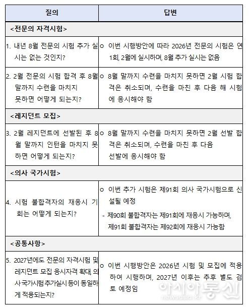 2026년 시행방안 관련 FAQ