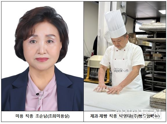 2025년 울산광역시명장 선정자 프로필