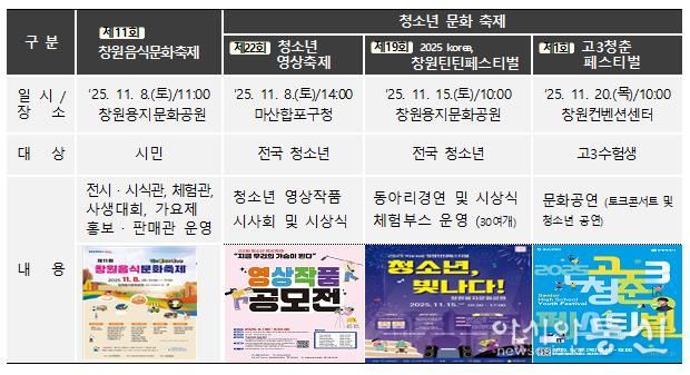 깊어가는 가을, 시민과 함께하는 다채로운 행사 개최