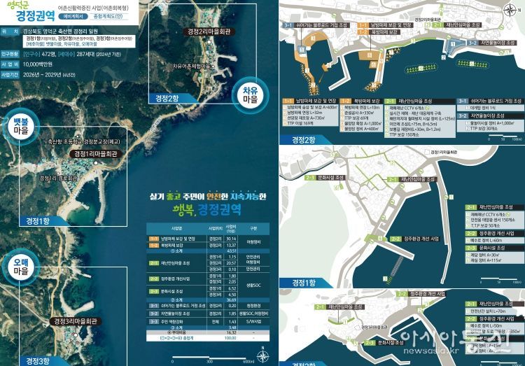 영덕군 경정권역 어촌신활력증진사업 종합계획도.
