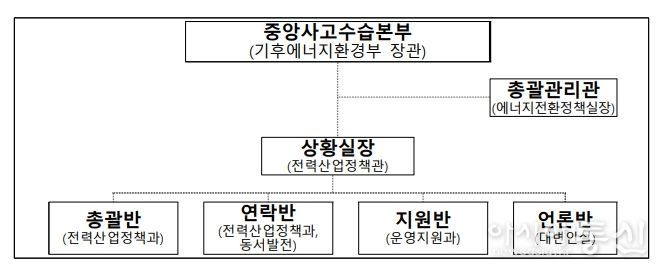 기후에너지환경부