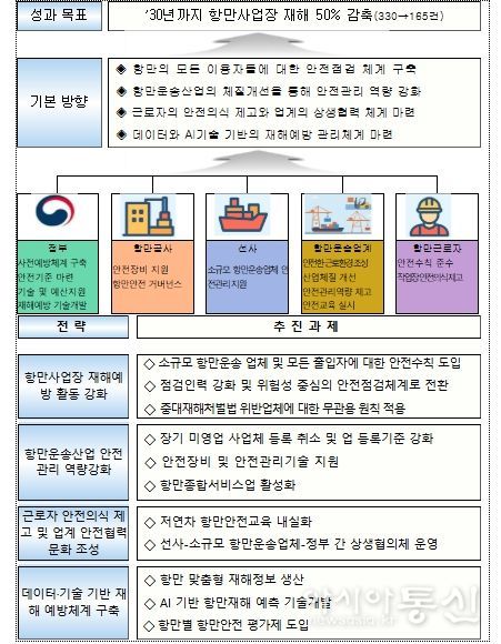 추진 전략 및 과제
