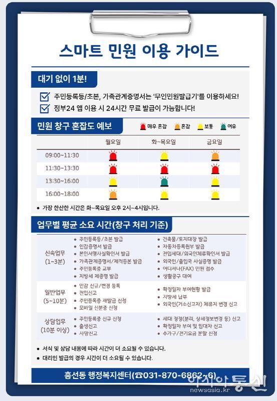 의정부시 흥선동, '민원 대기시간 투명 예보제' 시행