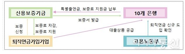 기관별 주요 역할