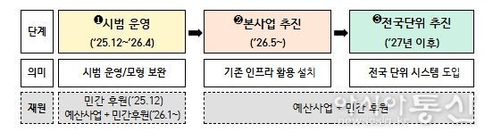 먹거리 기본보장 코너(그냥드림)