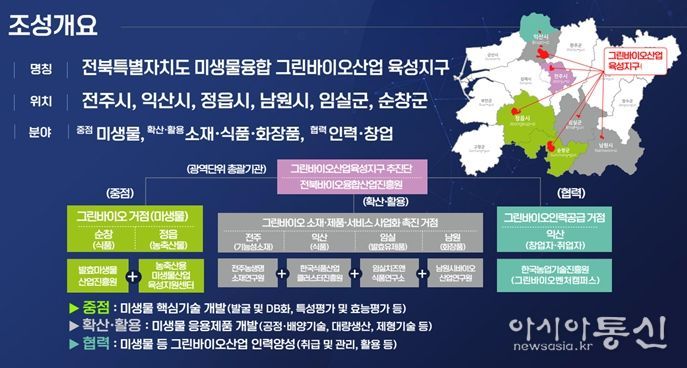 미생물융복합 그린바이오산업 육성지구 조성개요 및 조성전략