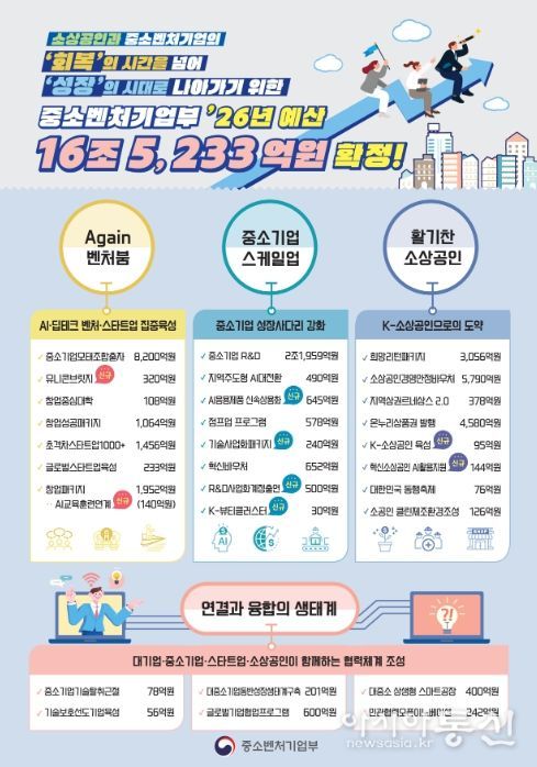 2026년 중기부 예산 인포그래픽