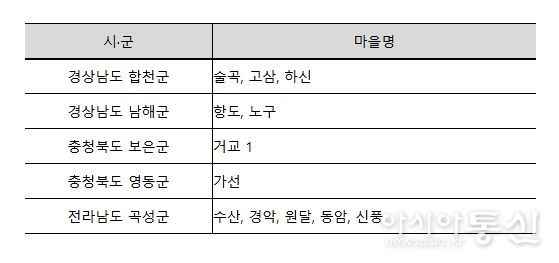 마을하수저류시설 설치 시범마을 선정결과