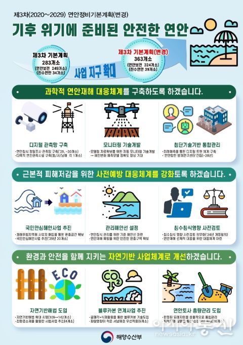 제3차 연안정비기본계획(변경) 인포그래픽