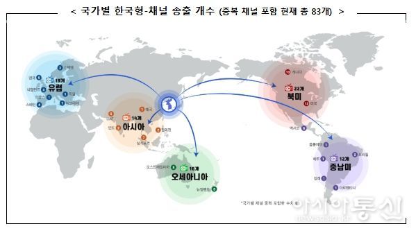 과학기술정보통신부