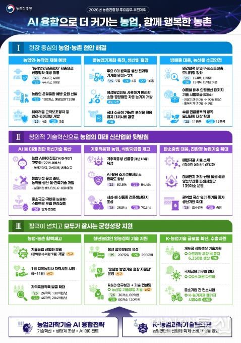 2026년 농촌진흥청 주요업무 추진계획 인포그래픽