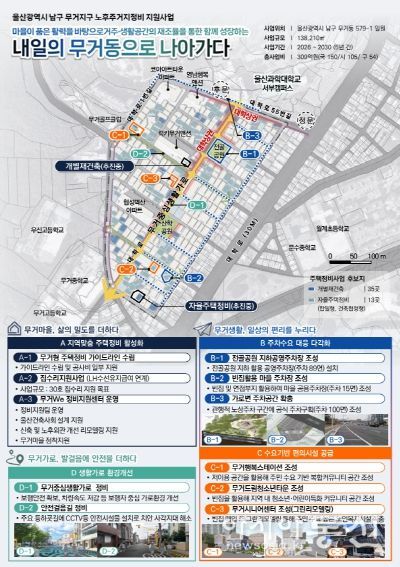 무거지구 노후주거지정비 지원사업