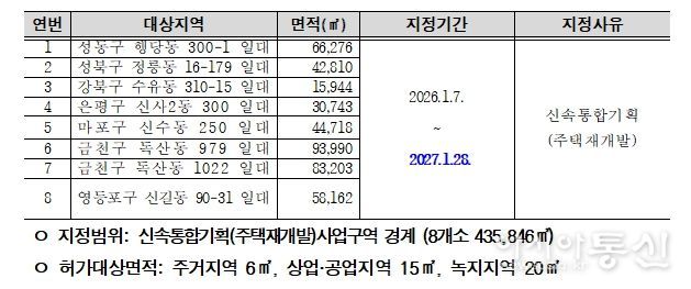 신속통합기획 주택재개발 선정지 8곳