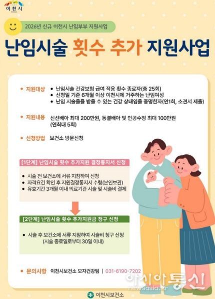 이천시, 건강한 임신·출산 지원을 위한 ‘난임시술 횟수 추가 지원사업’ 시행