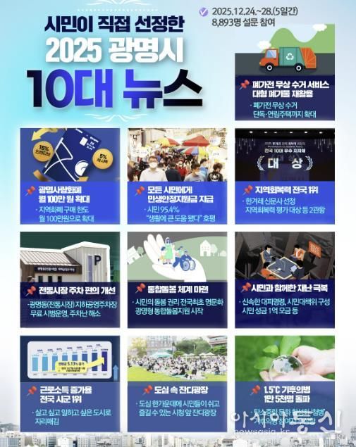 2025년 광명시 10대 뉴스