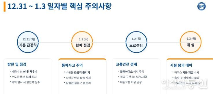 해넘이·해맞이 인파 집중…전북자치도, 재난예방 총력